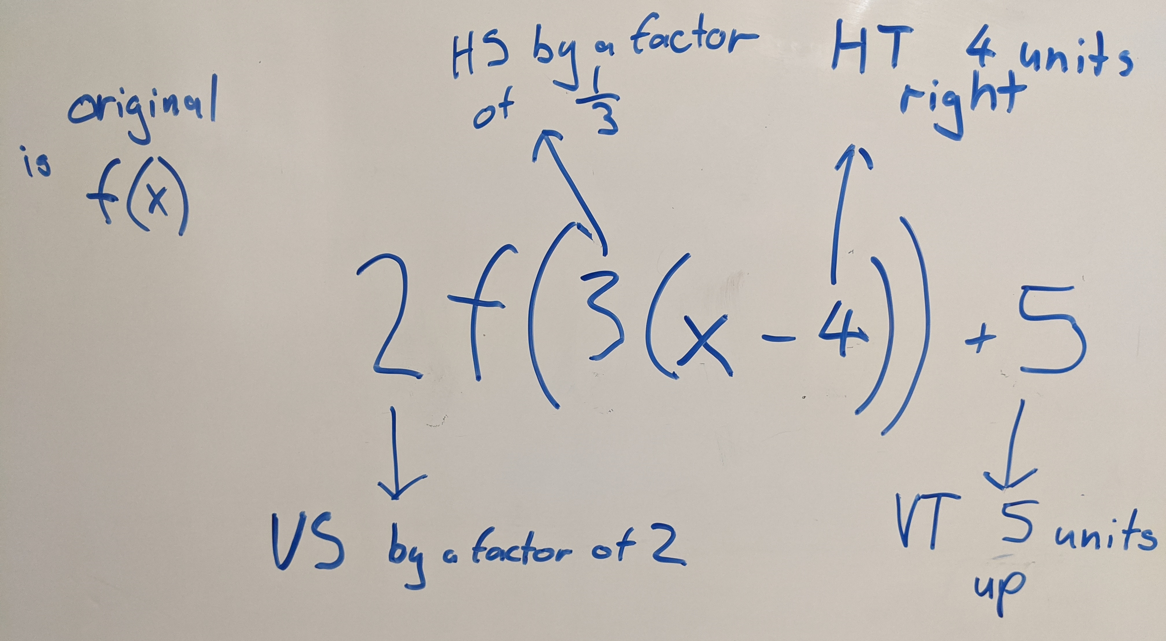Sequence of transformations explained